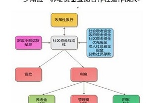 有什么租房子的网站 白银二手房出售